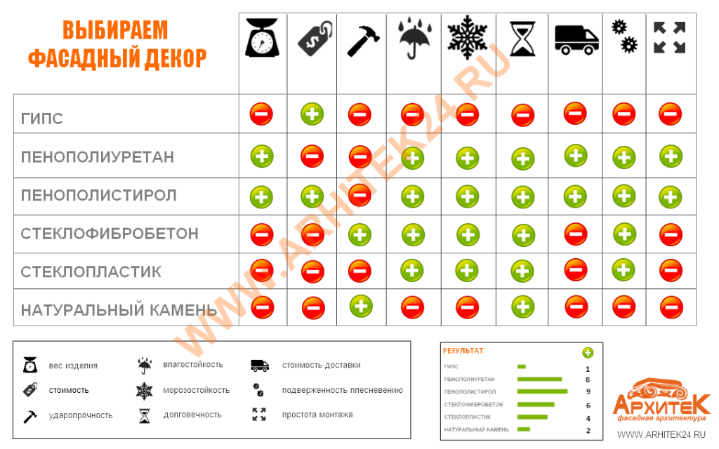 INFOGR3