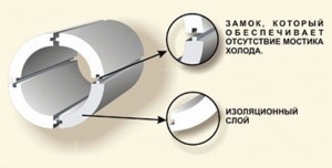 Скорлупа для труб из пенопласта для теплоизоляции дома